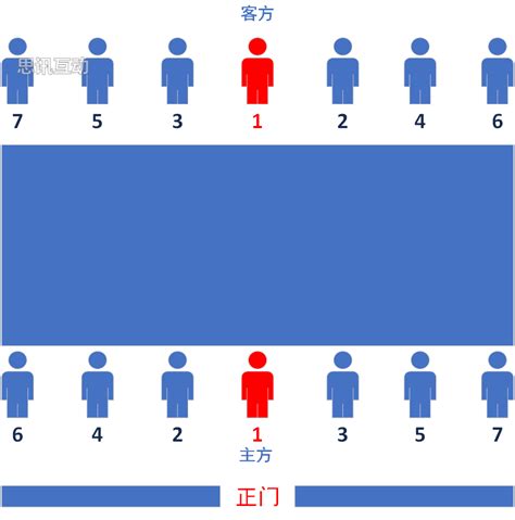 主位|一次搞定所有座位安排